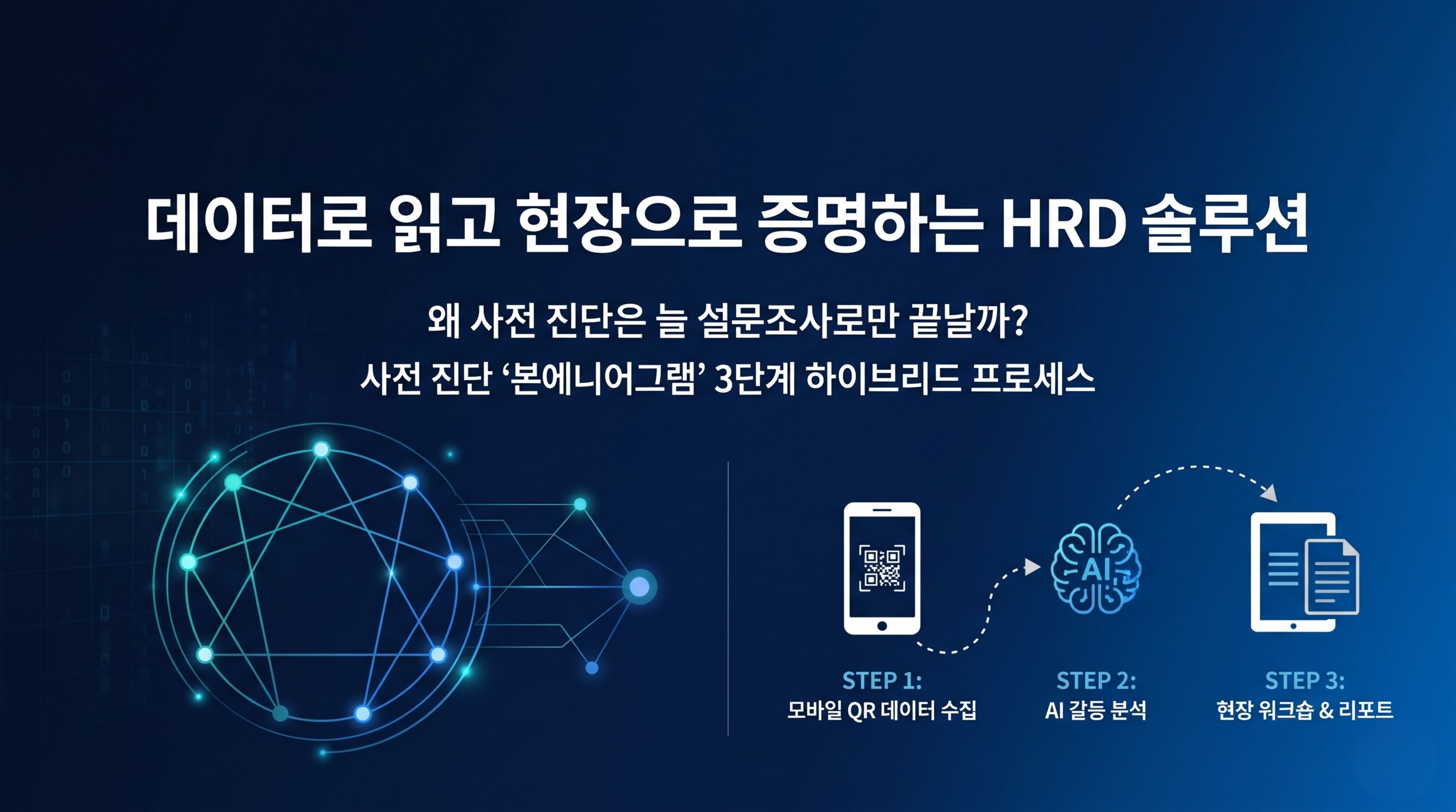 왜 사전 진단은 설문조사로만 끝날까요? 대표 이미지